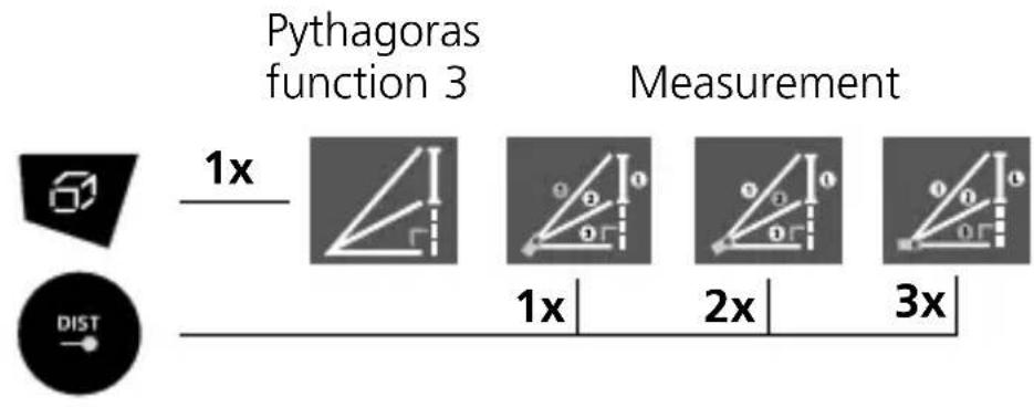 Laserliner DistanceMaster LiveCam - Pythagoras function 3: - 1