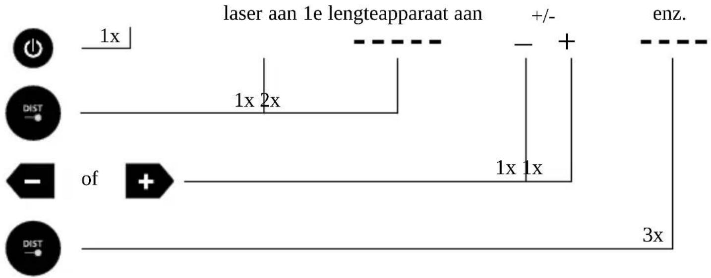Laserliner DistanceMaster LiveCam - Optellen en aftrekken van lengten: - 1