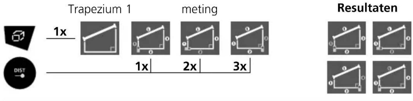 Trapezium 1 meting Resultaten 1x 1x 2x 3x