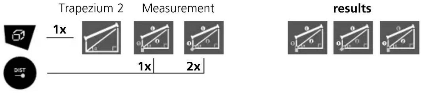 Trapezium 2 Measurement results 1x 1x 2x