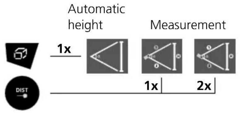 Automatic height Measurement 1x 1x 2x DIST