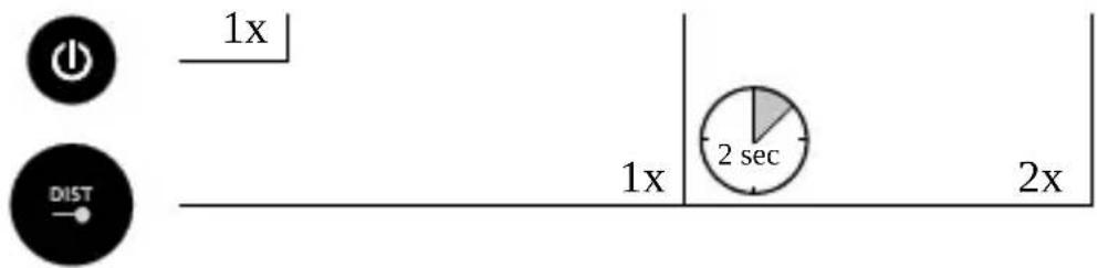 1x DIST 1x 2 sec 2x