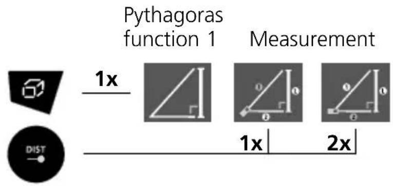 Pythagoras function 1 Measurement 1x 1x 2x