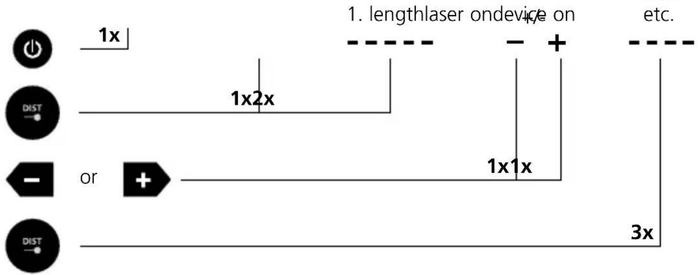 Laserliner DistanceMaster LiveCam - Switch on, measure and switch off: - 1