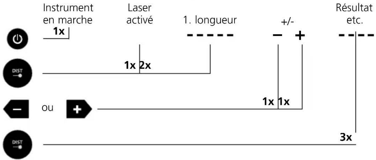 Laserliner DistanceMaster LiveCam - Addition et soustraction des longueurs : - 1