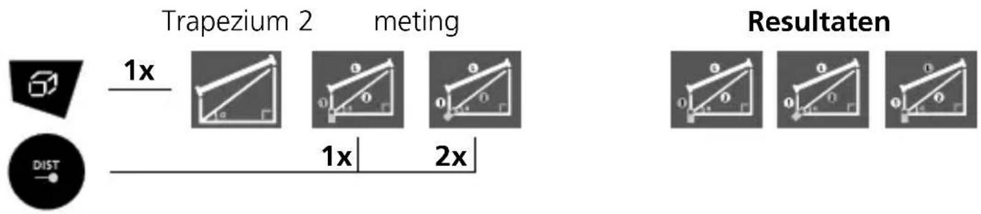 Trapezium 2 meting Resultaten 1x 1x | 2x