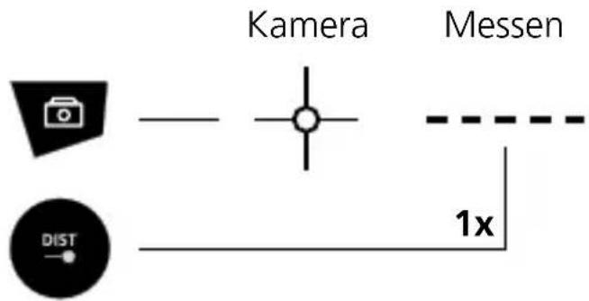 Kamera Messen 1x