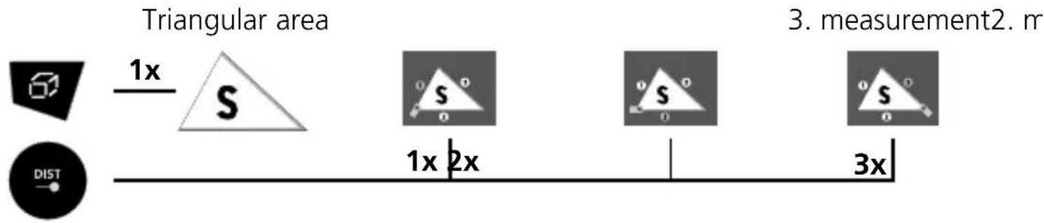 Triangular area 1x S 1x 2x 3. measurement2. m DIST