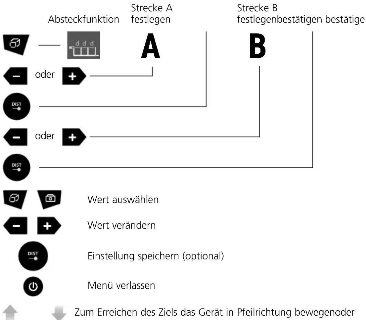 Laserliner DistanceMaster LiveCam - Absteckfunktion: - 1