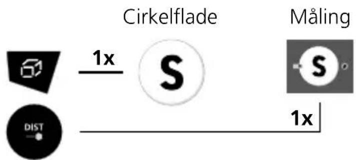Cirkelflade Måling 1x S 1x DIST