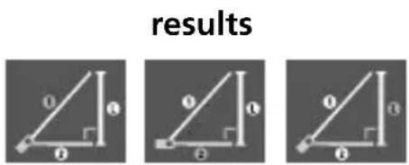 results