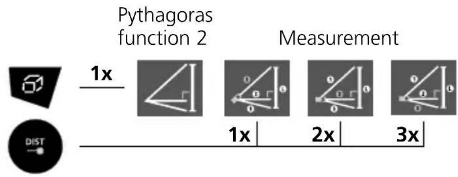 Laserliner DistanceMaster LiveCam - Pythagoras function 2: - 1
