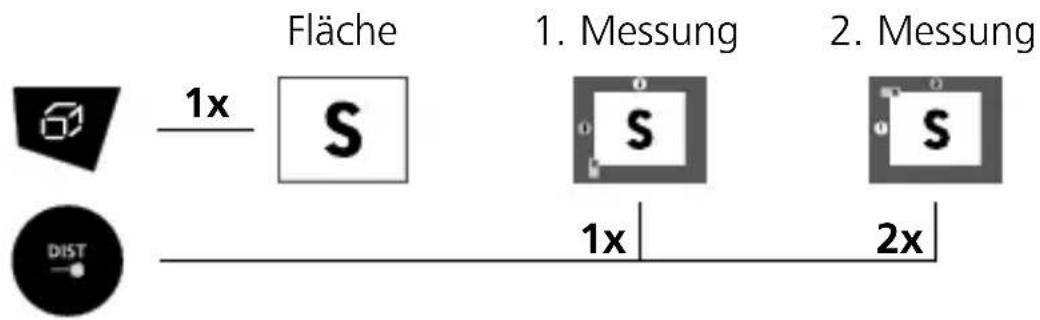 Fläche 1. Messung 2. Messung 1x S 1x 2x