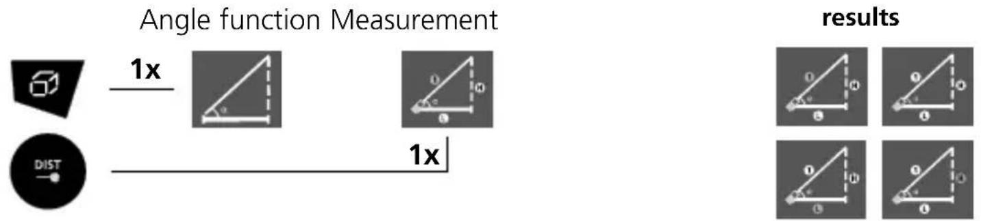 Laserliner DistanceMaster LiveCam - Angle function: - 1