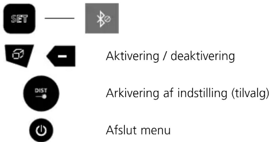 SET — Aktivering / deaktivering Arkivering af indstilling (tilvalg) Afslut menu