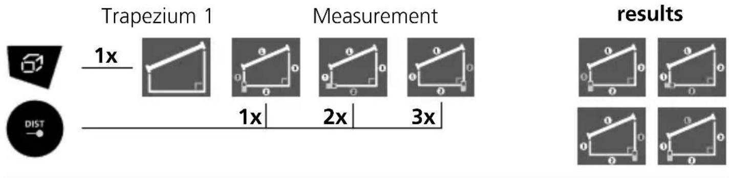 Trapezium 1 Measurement results 1x 1x 2x 3x