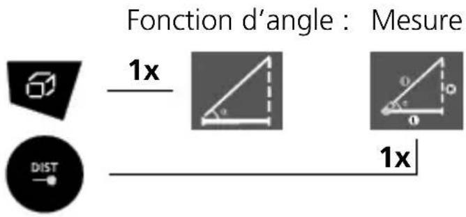 Fonction d'angle : Mesure 1x DIST 1x