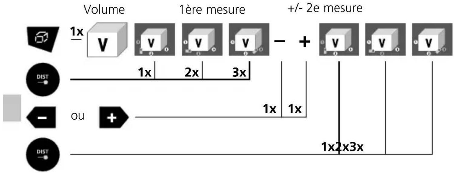 Laserliner DistanceMaster LiveCam - Calcul des volumes : - 1