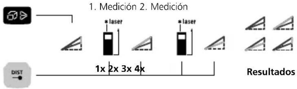 Laserliner LaserRangeMaster i5 - Función de radio 1 / 2 / 3: - 4