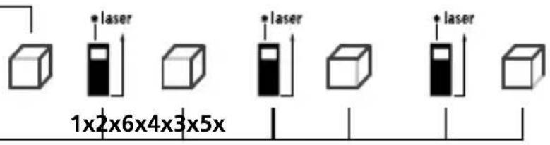 Laserliner LaserRangeMaster i5 - Volummåling: - 2