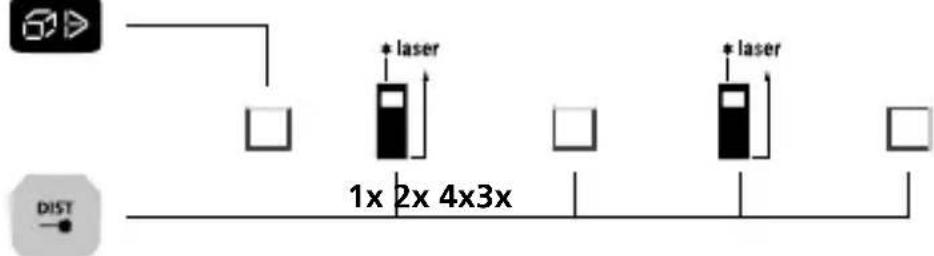 Laserliner LaserRangeMaster i5 - Medicina de superficies: - 1