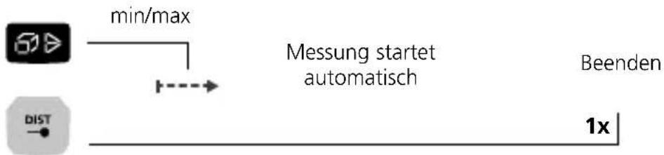 Laserliner LaserRangeMaster i5 - min/max-Dauermessung: - 1