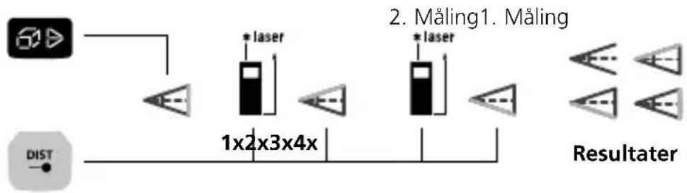 Laserliner LaserRangeMaster i5 - Vinkelfunksjon 1 / 2 / 3: - 3