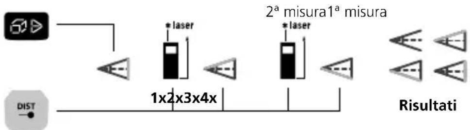Laserliner LaserRangeMaster i5 - Funzione angoli 1 / 2 / 3: - 3
