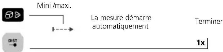 Laserliner LaserRangeMaster i5 - Mesure continue mini./maxi.: - 1