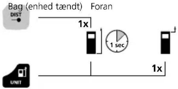Laserliner LaserRangeMaster i5 - Shift af maleplan (reference): - 1