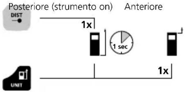 Laserliner LaserRangeMaster i5 - Commutazione del piano di misura (riferimento): - 1