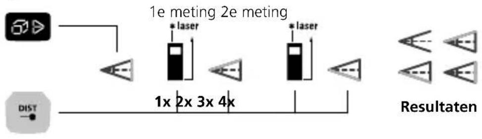 Laserliner LaserRangeMaster i5 - Hoekfunctie 1 / 2 / 3: - 3