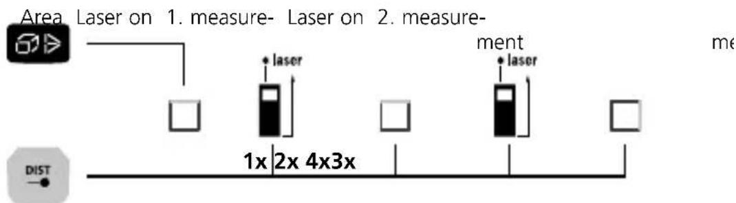 Laserliner LaserRangeMaster i5 - Area measurement: - 1