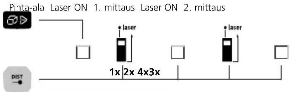 Laserliner LaserRangeMaster i5 - Pinta-alojen mittaus: - 1