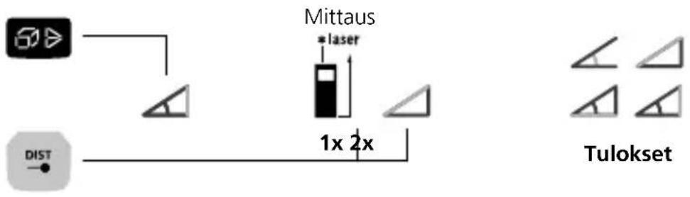 Laserliner LaserRangeMaster i5 - Kulmamittaustoiminto 1 / 2 / 3: - 2