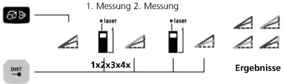Laserliner LaserRangeMaster i5 - Laserliner - 3