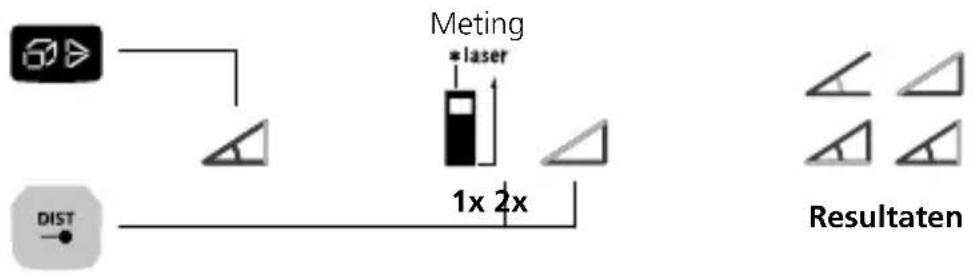 Laserliner LaserRangeMaster i5 - Hoekfunctie 1 / 2 / 3: - 2