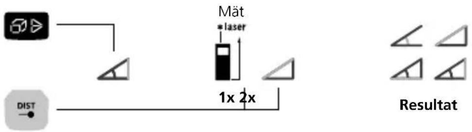 Laserliner LaserRangeMaster i5 - Stalla om Funktioner: - 1