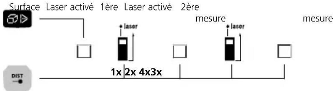 Laserliner LaserRangeMaster i5 - Mesure continue mini./maxi.: - 2