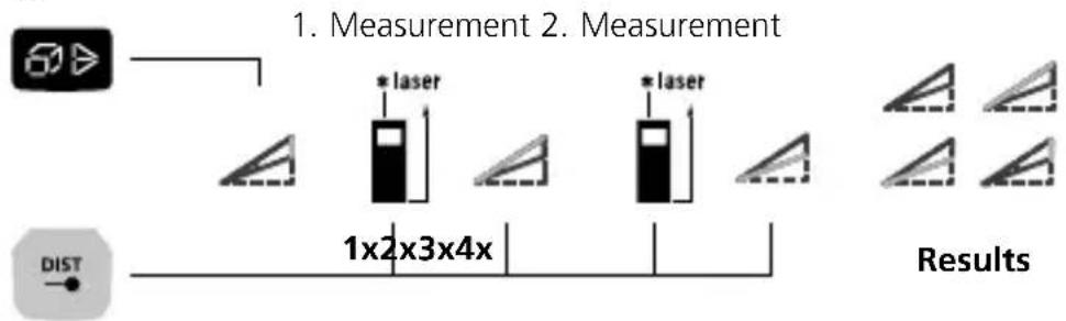 Laserliner LaserRangeMaster i5 - Angle function 1 / 2 / 3: - 4