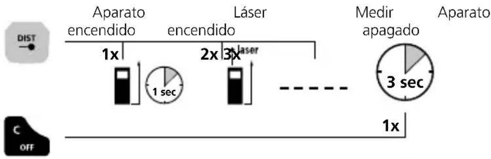 Laserliner LaserRangeMaster i5 - Conectar, medir y desconectar: - 1