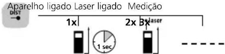 Laserliner LaserRangeMaster i5 - Medicao de comprimentos: - 1