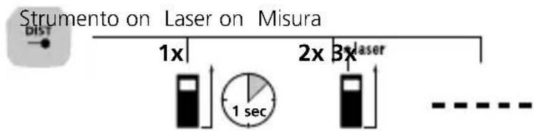 Laserliner LaserRangeMaster i5 - Misura della lunghezza: - 1