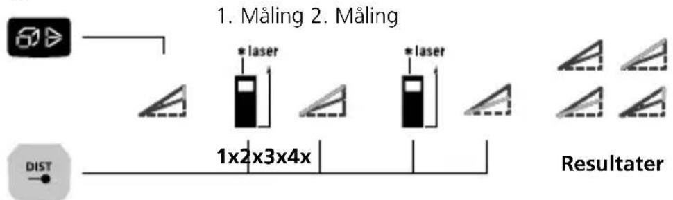 Laserliner LaserRangeMaster i5 - Vinkelfunksjon 1 / 2 / 3: - 4