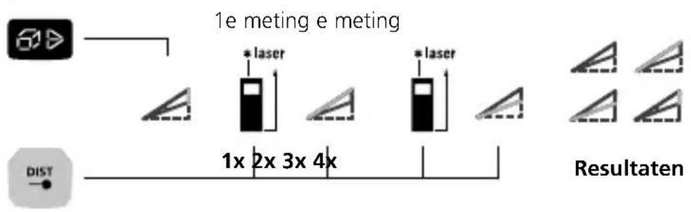 Laserliner LaserRangeMaster i5 - Hoekfunctie 1 / 2 / 3: - 4