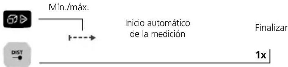 Laserliner LaserRangeMaster i5 - Medicina permanente min./max.: - 1