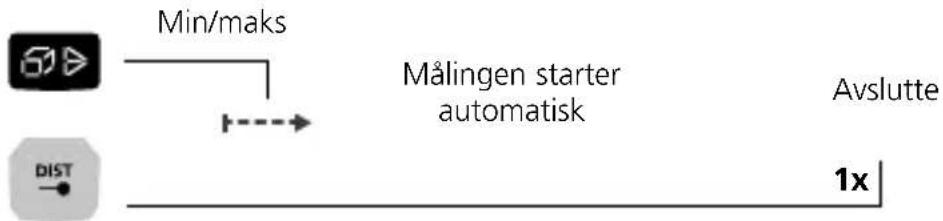 Laserliner LaserRangeMaster i5 - Min/maks. kontinuerlig måling: - 1