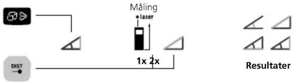 Laserliner LaserRangeMaster i5 - 3