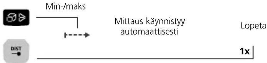 Laserliner LaserRangeMaster i5 - Min-/maks- jatkuva mittaus: - 1