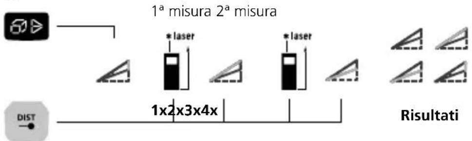 Laserliner LaserRangeMaster i5 - Funzione angoli 1 / 2 / 3: - 4